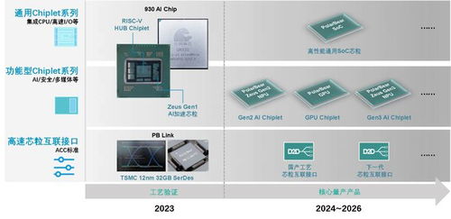專訪北極雄芯馬愷聲 chiplet架構讓芯片開發(fā)像搭積木,正構建國內首個可獨立銷售的 芯粒產品庫